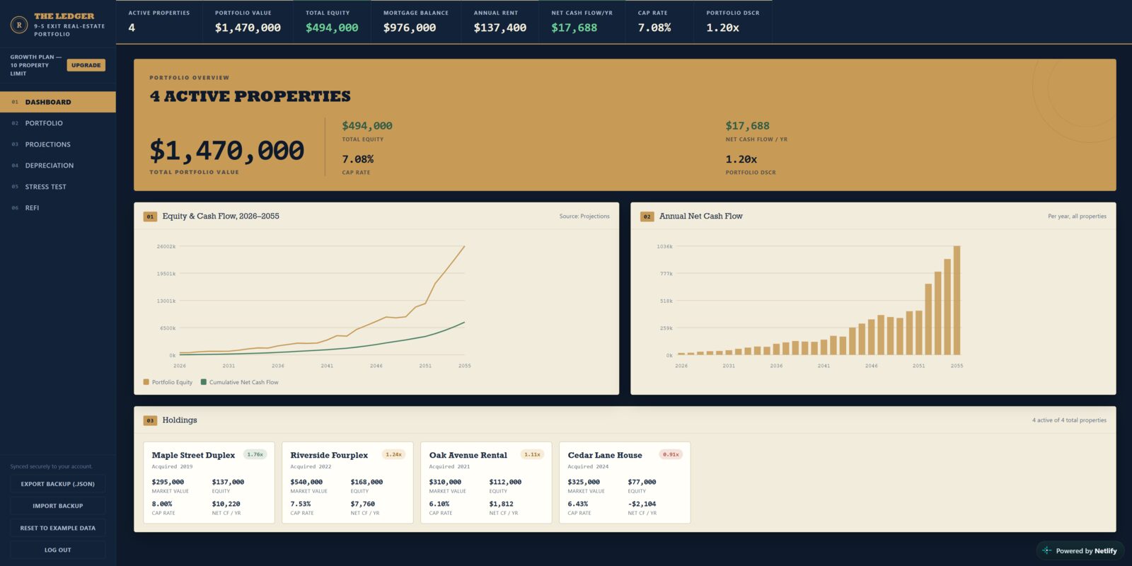 Dashboard tab showing portfolio KPI strip, total value overview, equity and cash flow charts, and individual property holding cards