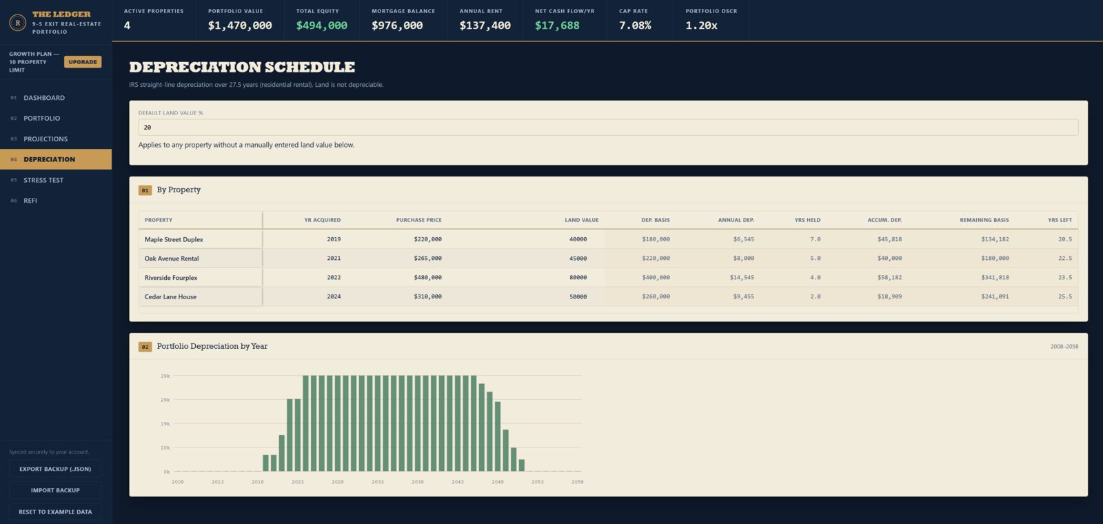 Depreciation tab showing IRS straight-line depreciation schedule by property and a portfolio depreciation by year chart