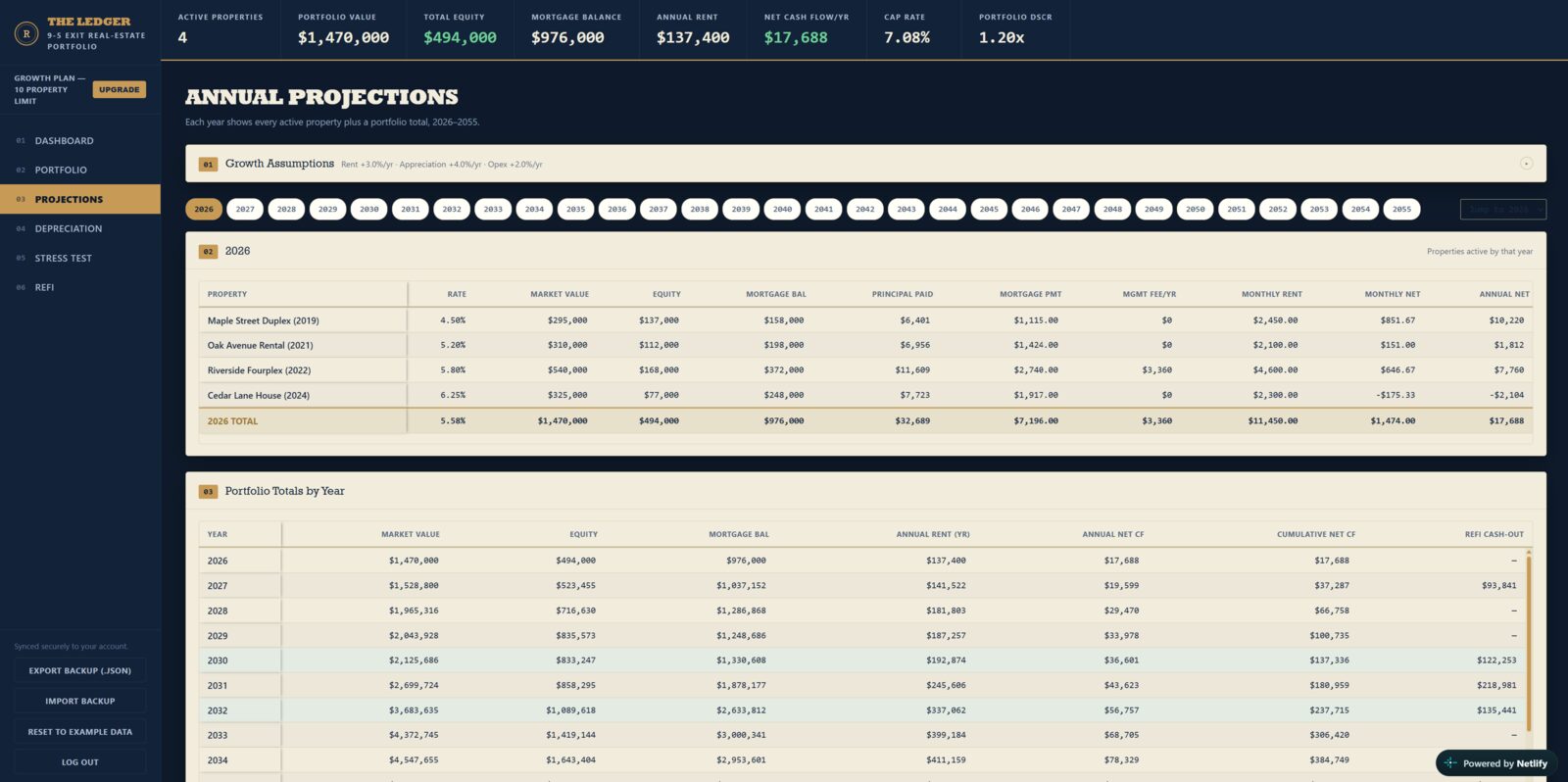 Projections tab showing a year-by-year breakdown table for each property plus a portfolio totals by year table running through 2055
