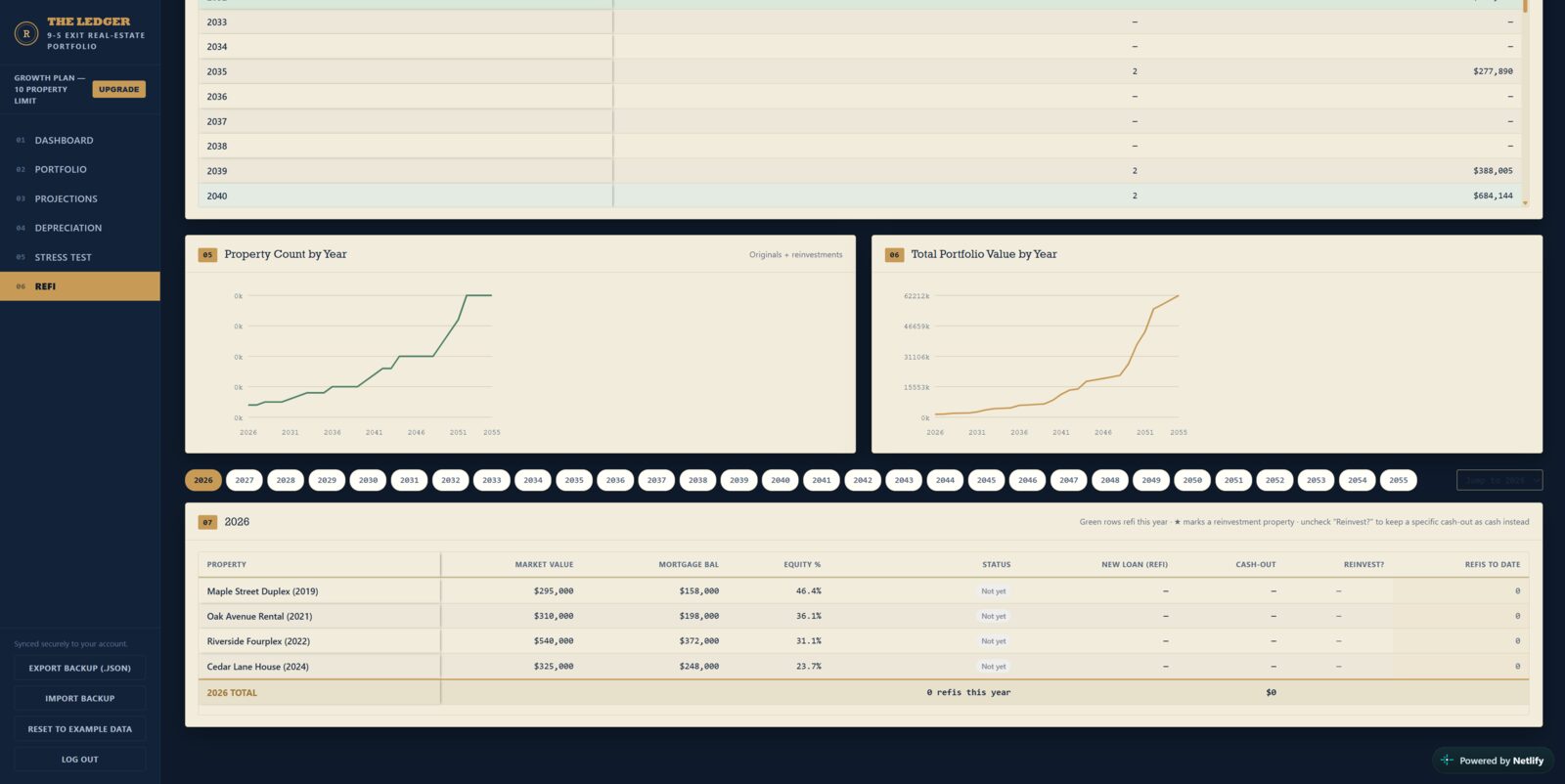 Refi tab continued, showing property count by year and total portfolio value by year charts alongside a detailed year-by-year reinvestment table